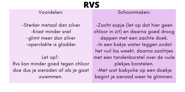 rvs